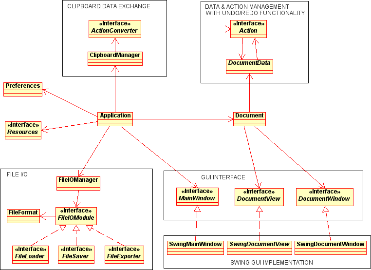 framework overview